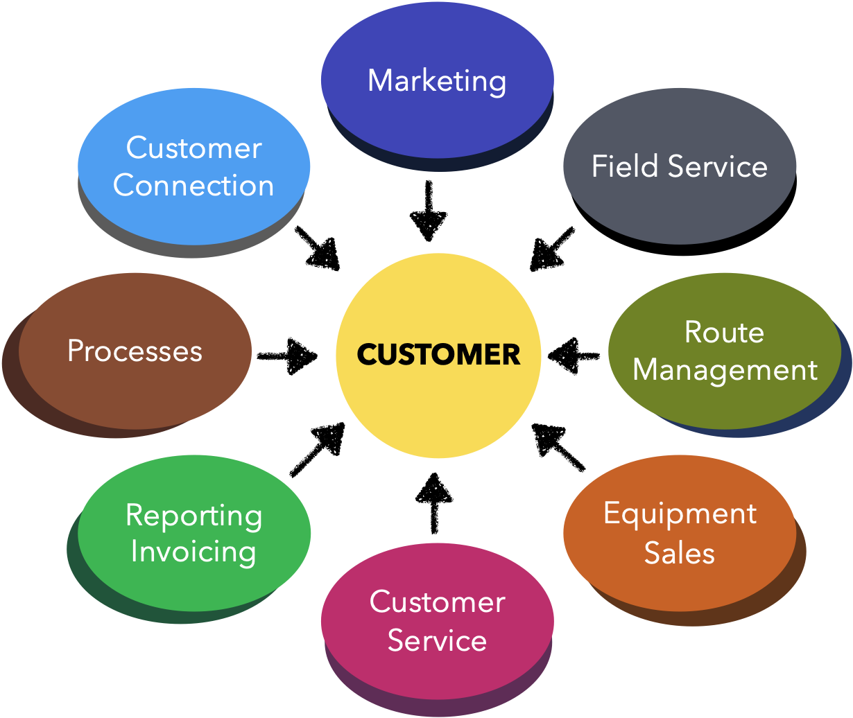 Plumbing system close-up